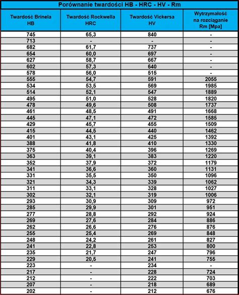 hrc to hrb conversion chart